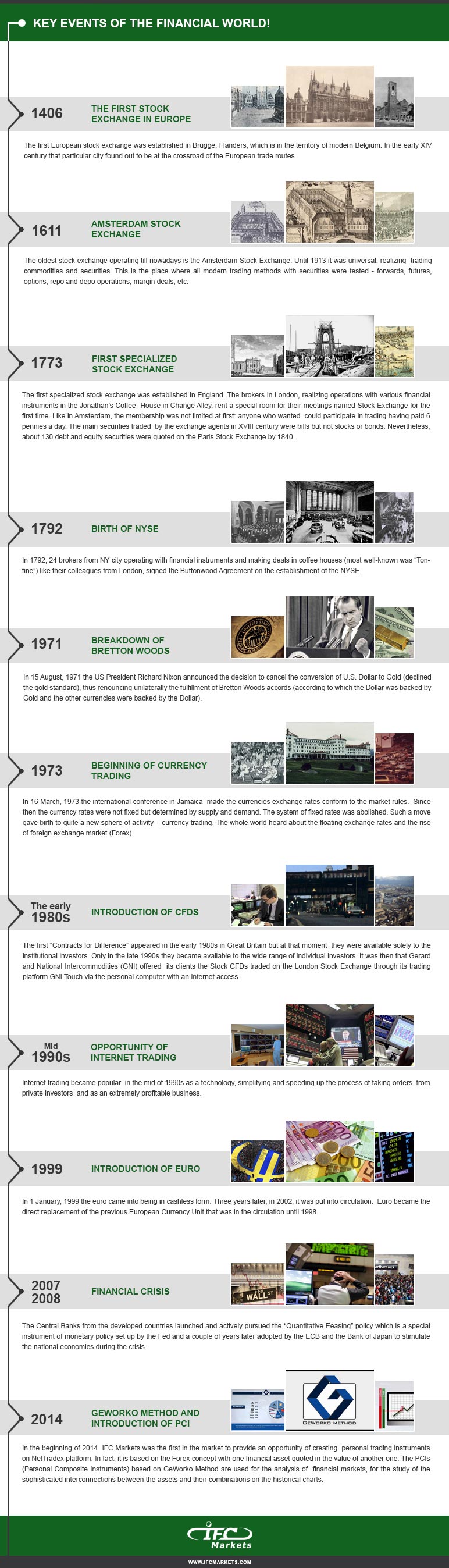 infographics-history