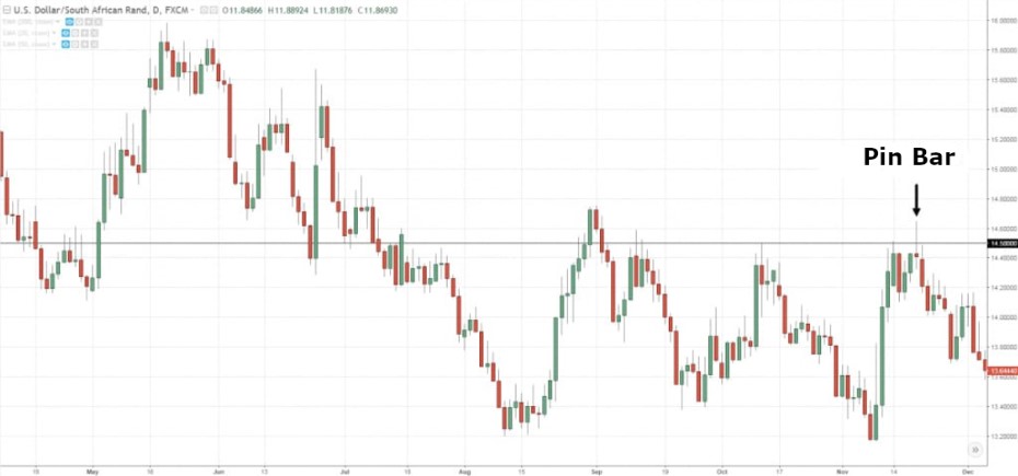 Japanese Candlestick Trading Example 1