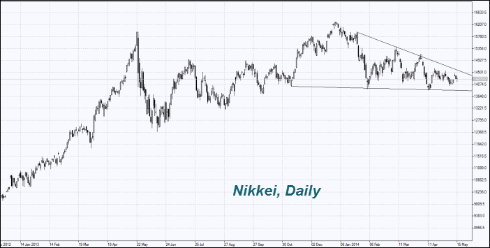 Nikkei, Daily