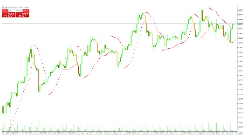 Parabolic SAR