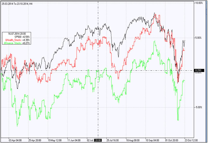 Finance index