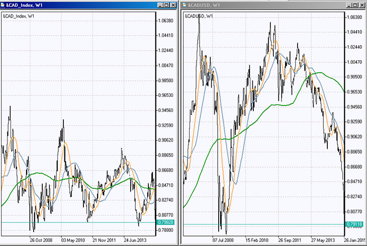 CADUSD