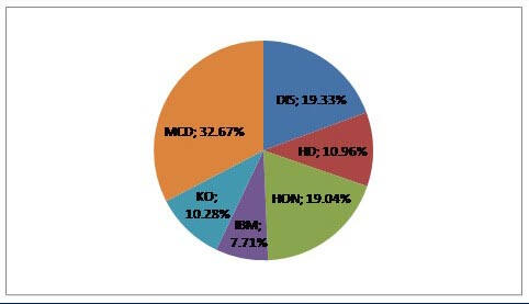 P2 portfolio structure