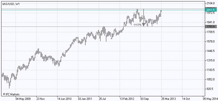 Portfolio Trading - Altria Group (KO)