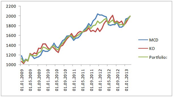 Portfolio Trading - Risk Reduction