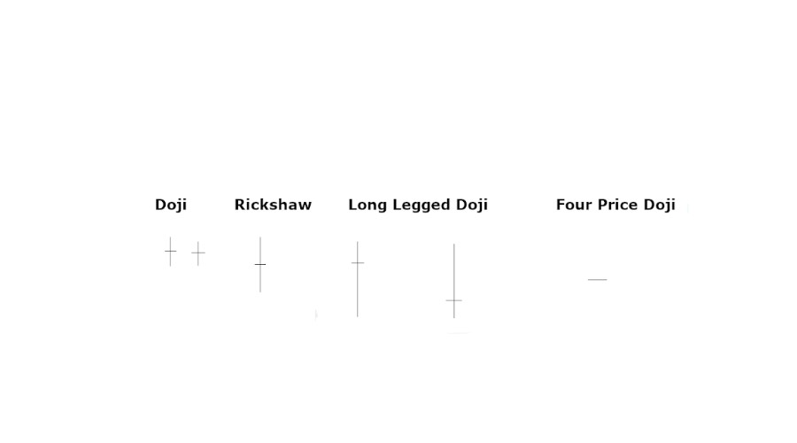 Patterns with Same Name