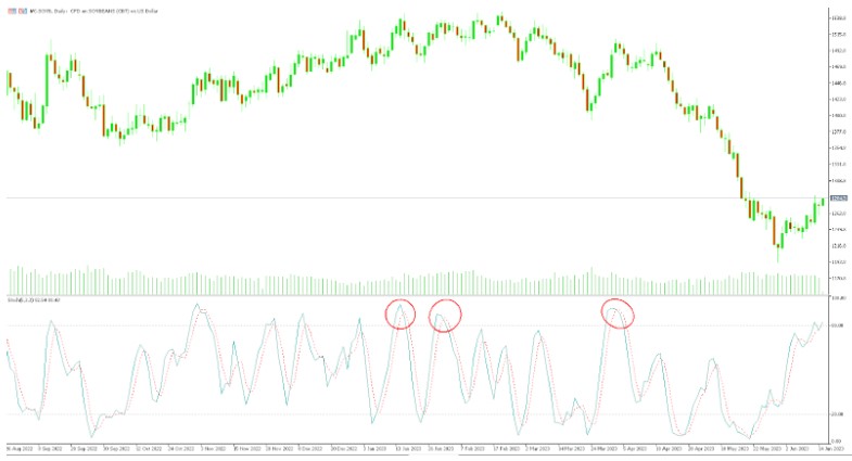 Bollinger Bands