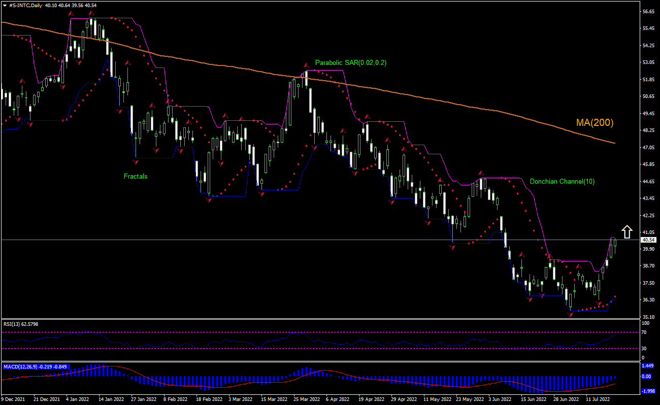 Intel Chart Analysis Intel Chart Analysis