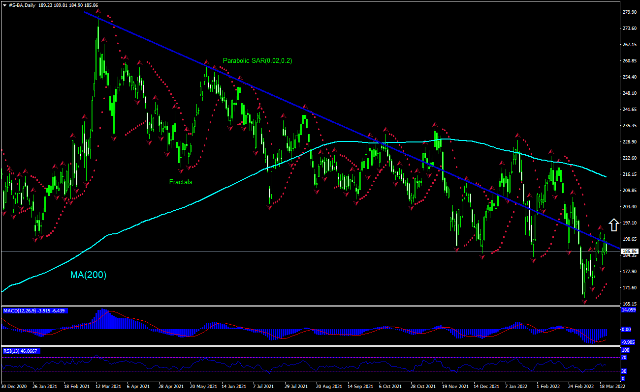 Boeing Chart Analysis Boeing Chart Analysis