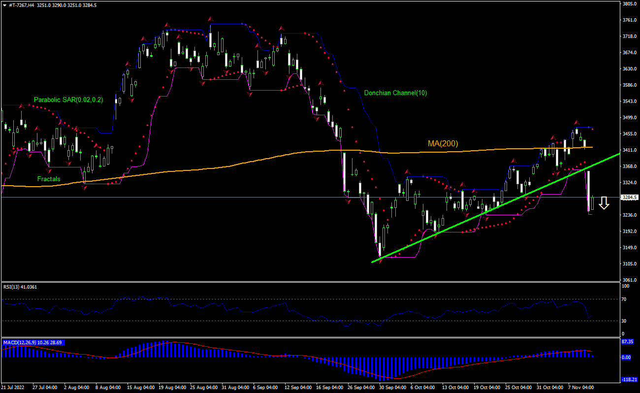 Honda Motor Co. Ltd. تحلیل نمودار Honda Motor Co. Ltd. تحلیل نمودار