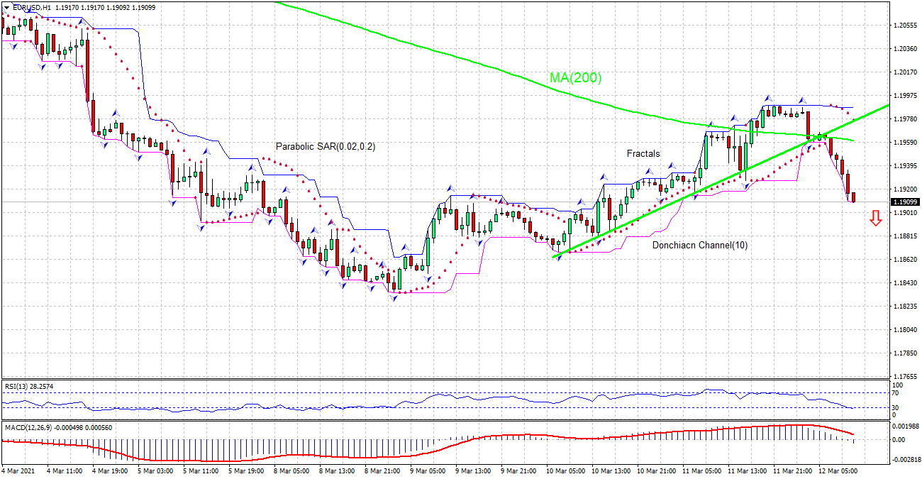 EUR/USD تحلیل نمودار EUR/USD تحلیل نمودار