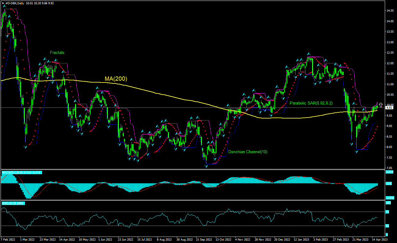 Deutsche Bank AG Chart Analysis Deutsche Bank AG Chart Analysis