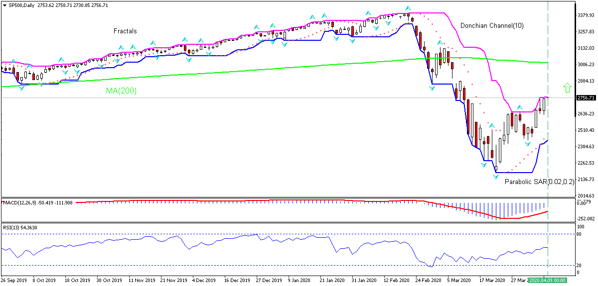 (Standard & Poor’s (500،  شاخص  سهام تحلیل نمودار (Standard & Poor’s (500،  شاخص  سهام تحلیل نمودار