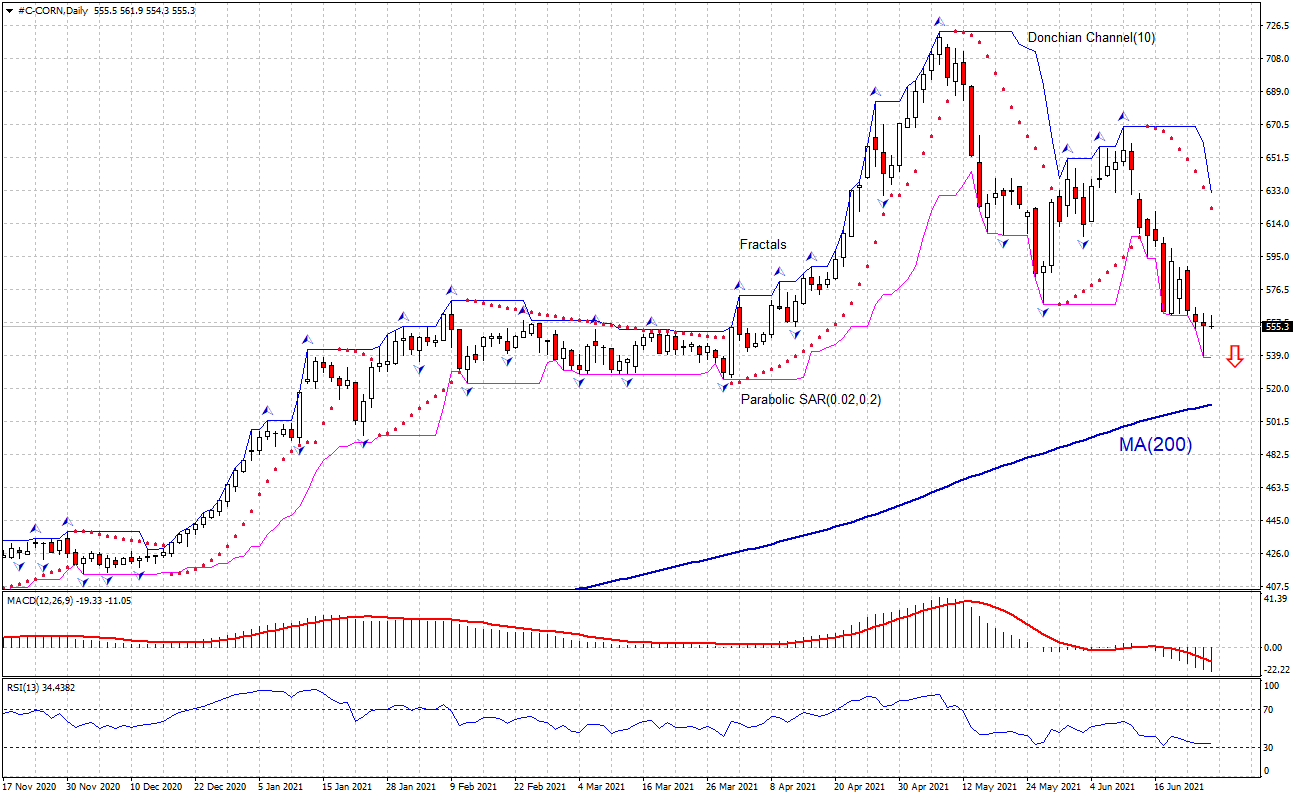 Corn Chart Analysis Corn Chart Analysis