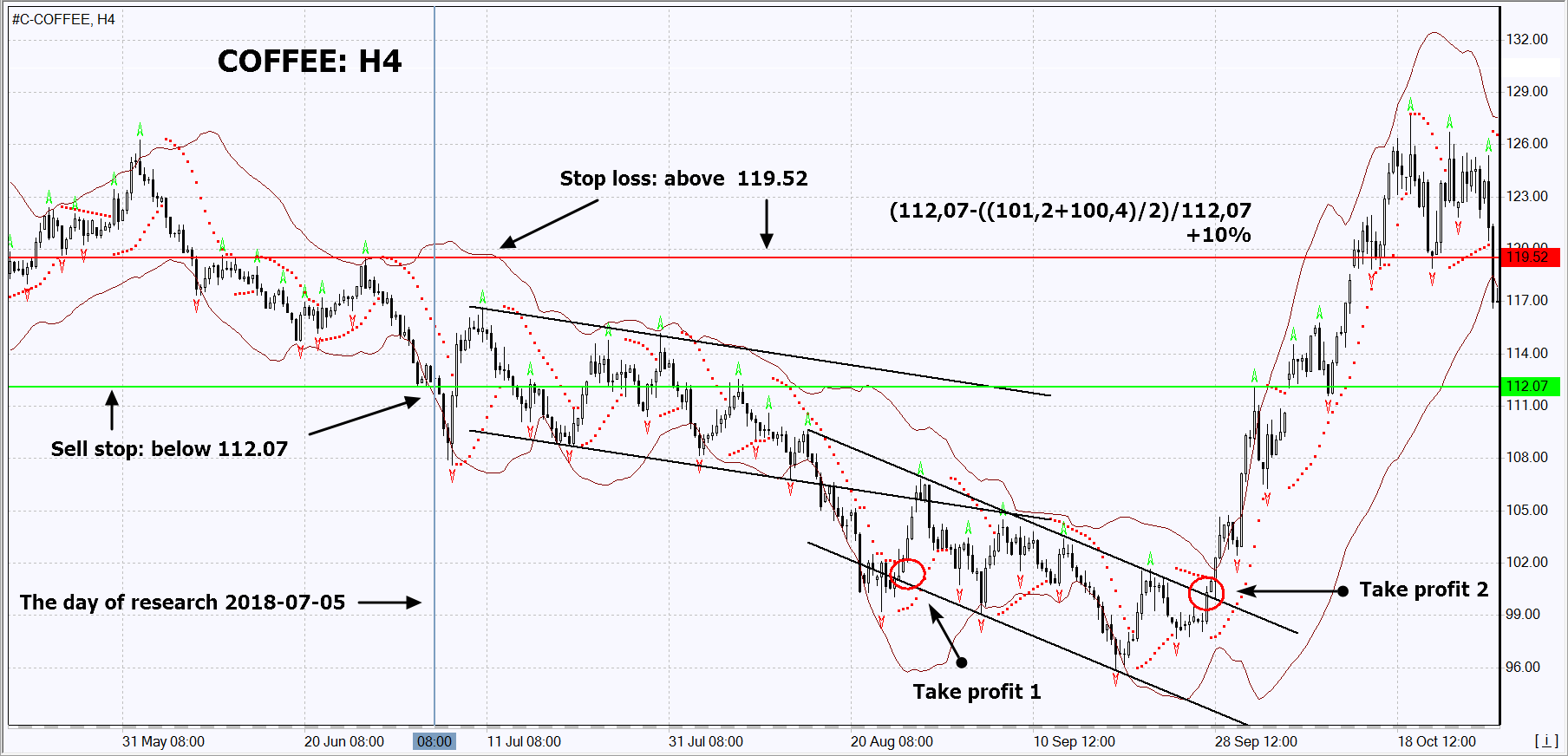 chart img
