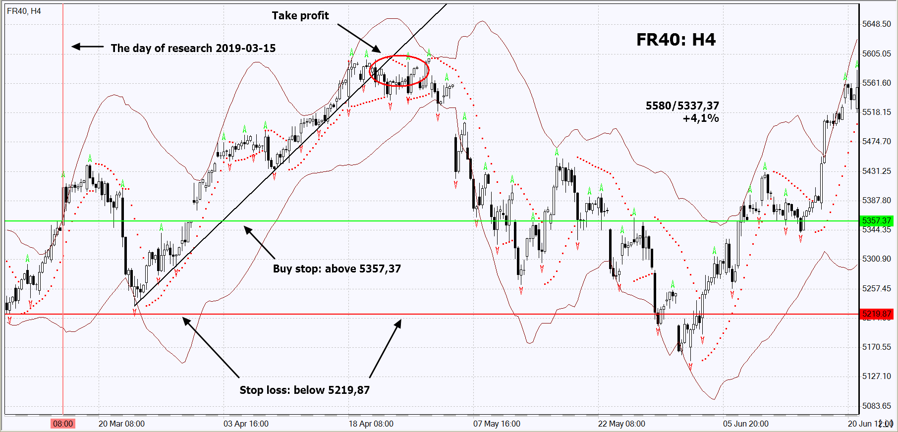 chart img