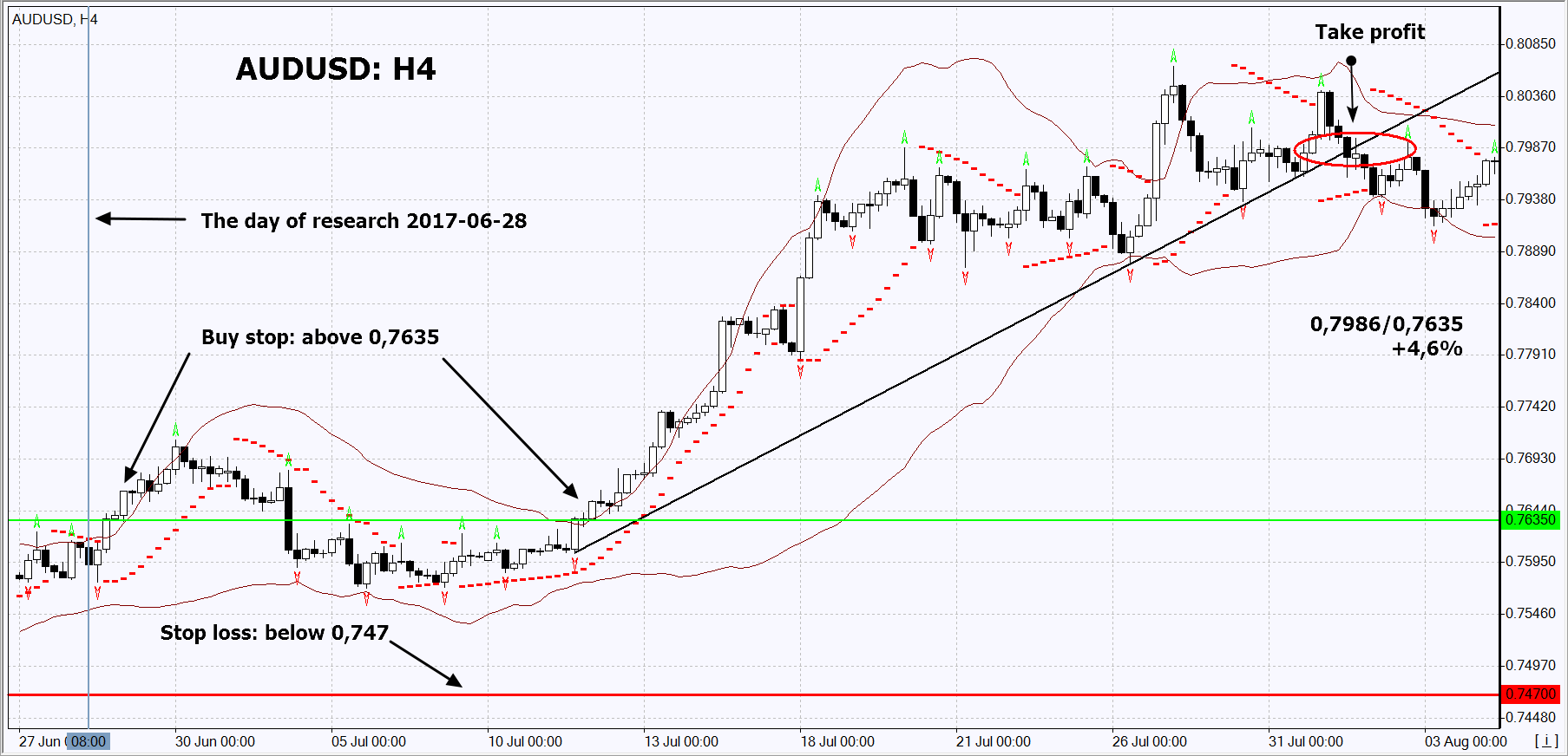 chart img