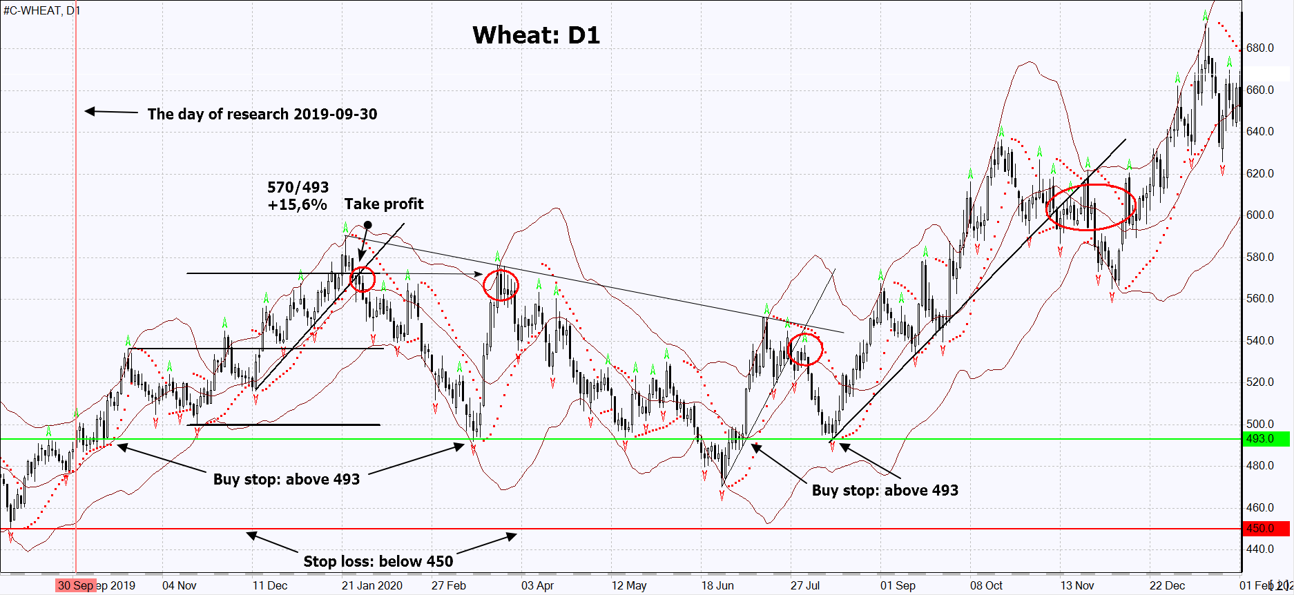 chart img
