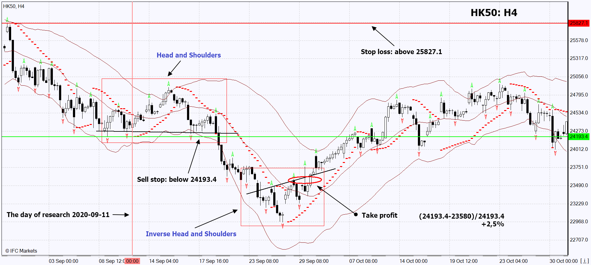 chart img