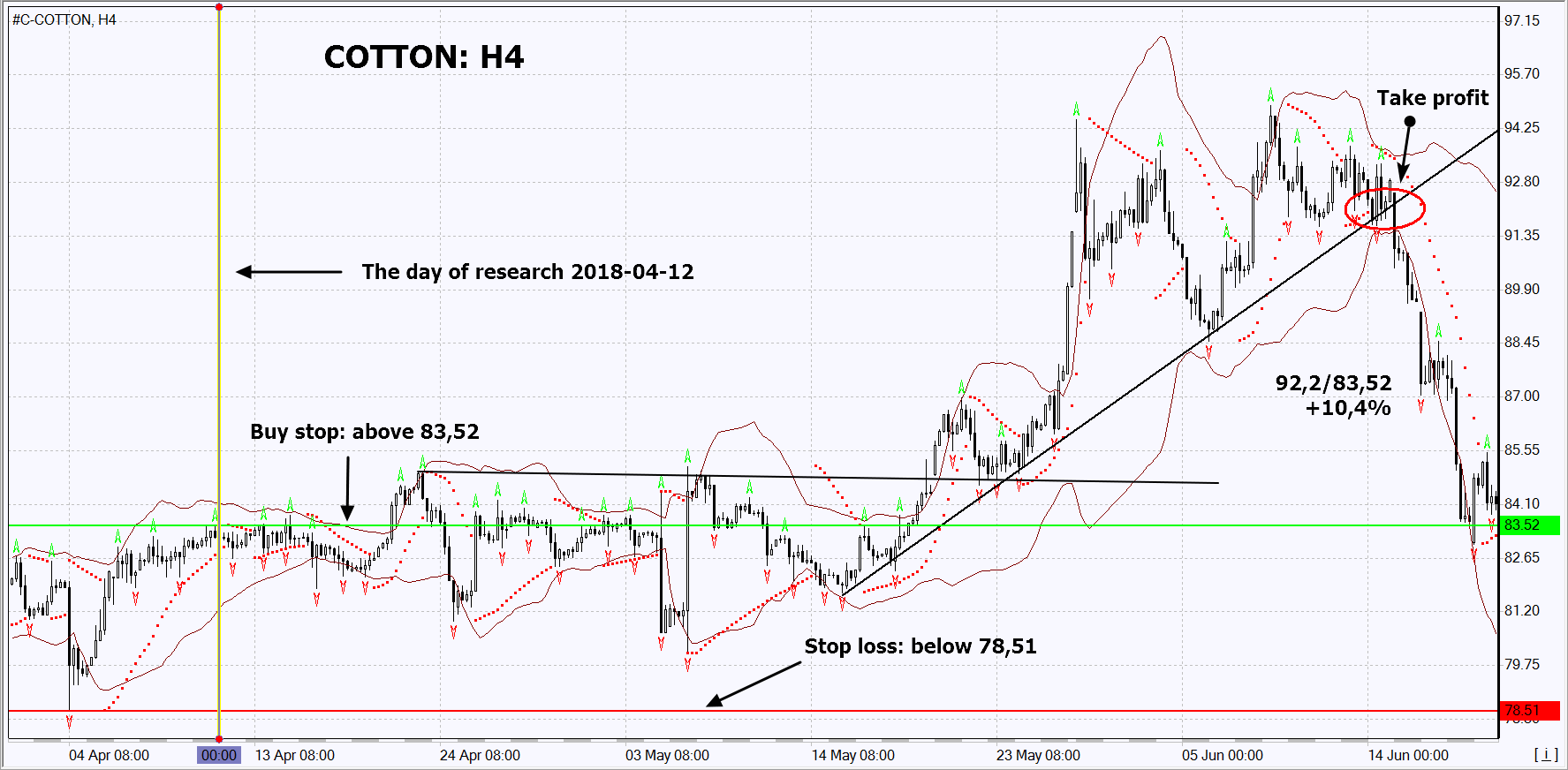 chart img