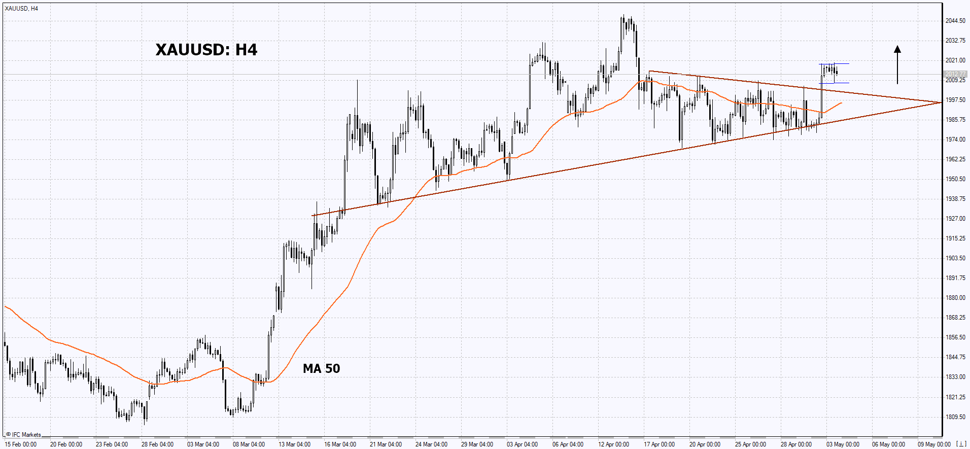 Trading Idea - Gold, 03-05-2023