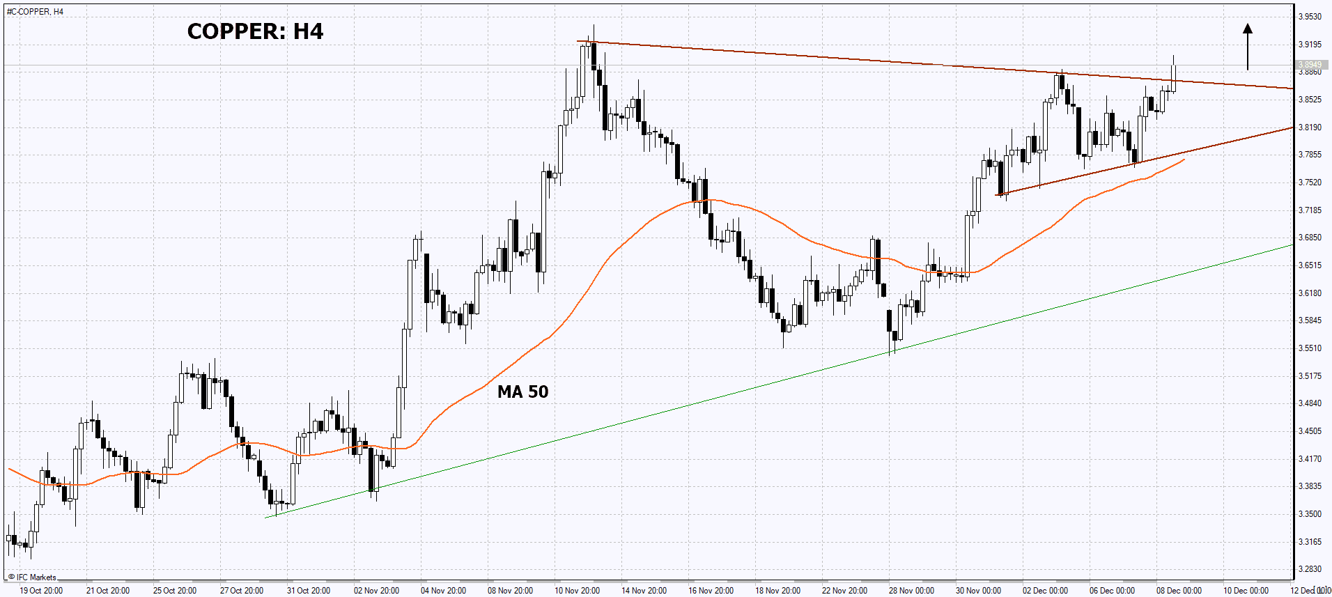 ایدۀ معاملاتی - مس, 08-12-2022