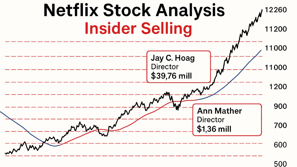Netflix Stock Analysis: Insider Selling, Technical Patterns… Netflix Stock Analysis: Insider Selling, Technical Patterns…