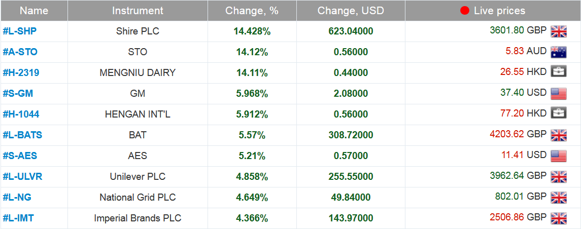 market sentiment ratio long short positions