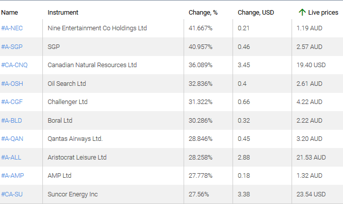 market sentiment ratio long short positions