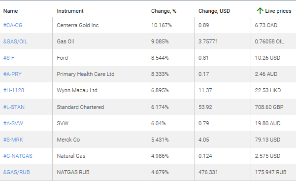 market sentiment ratio long short positions