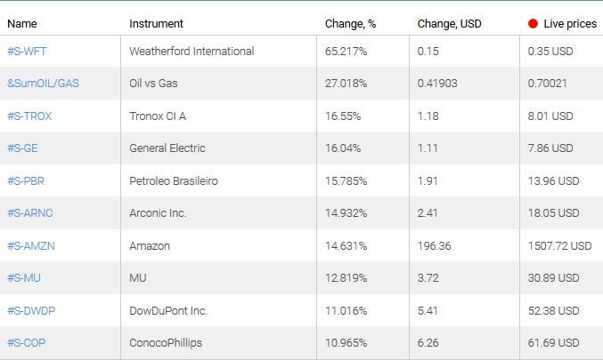 market sentiment ratio long short positions