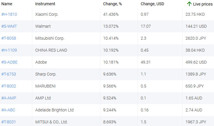 market sentiment ratio long short positions