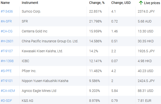 market sentiment ratio long short positions