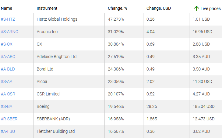 market sentiment ratio long short positions