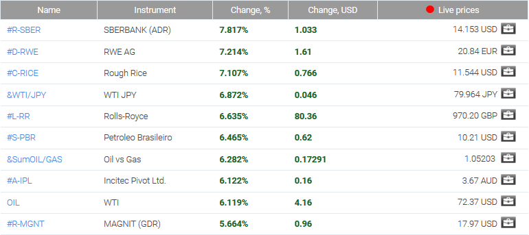 market sentiment ratio long short positions