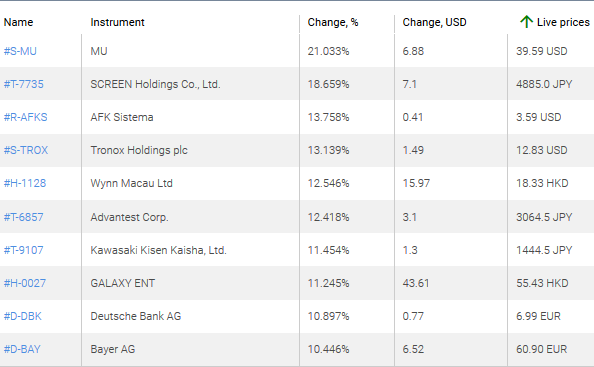 market sentiment ratio long short positions