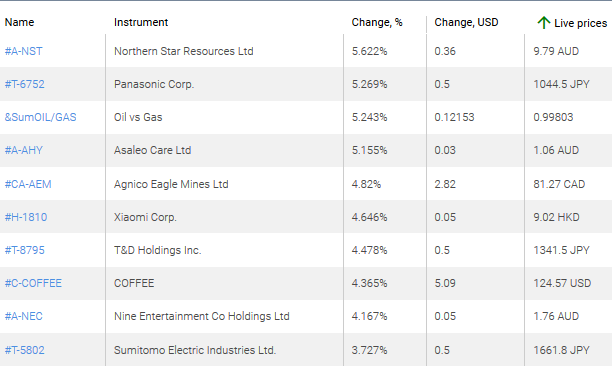 market sentiment ratio long short positions