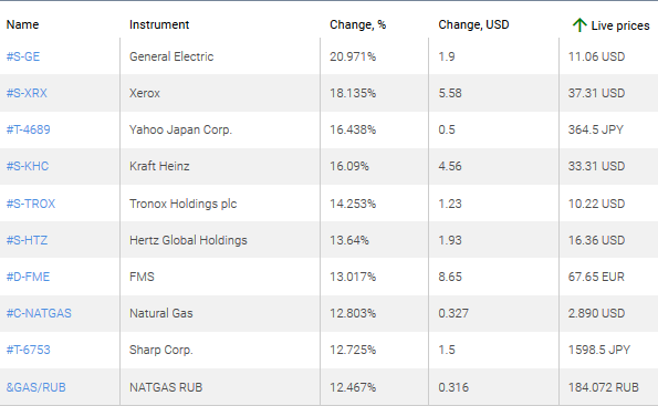 market sentiment ratio long short positions