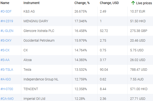 market sentiment ratio long short positions