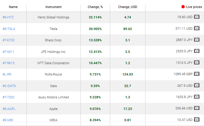 market sentiment ratio long short positions