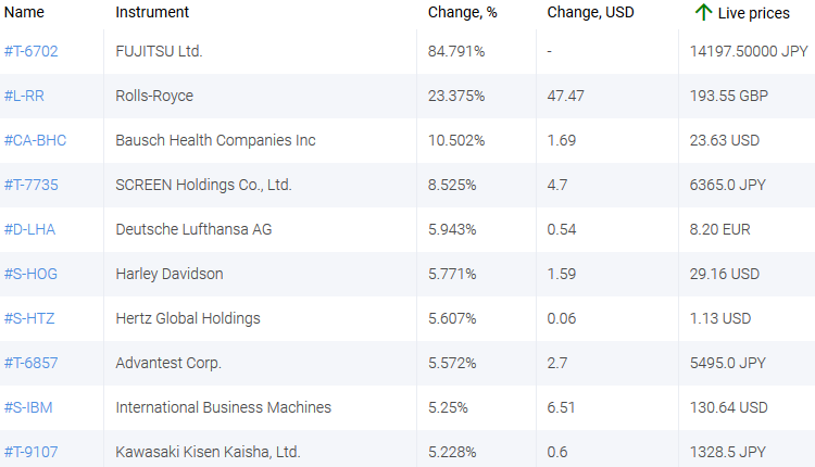 market sentiment ratio long short positions