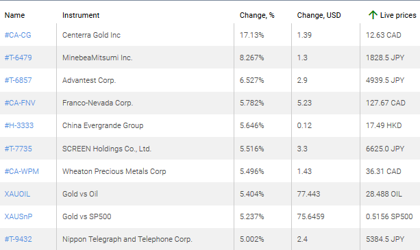 market sentiment ratio long short positions