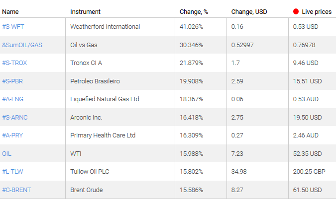 market sentiment ratio long short positions