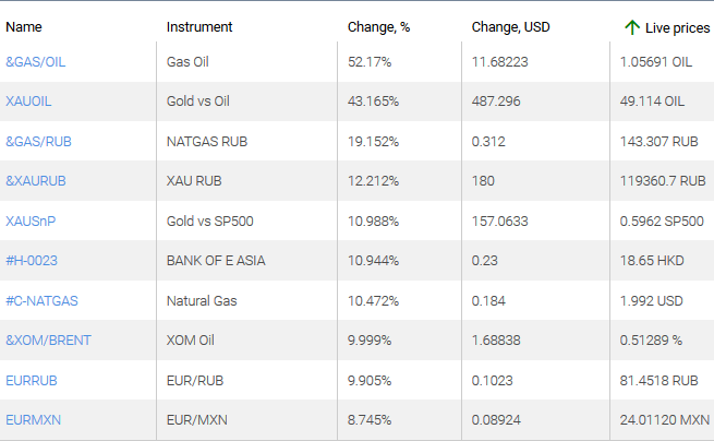 market sentiment ratio long short positions