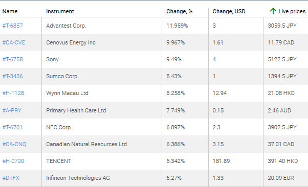 market sentiment ratio long short positions