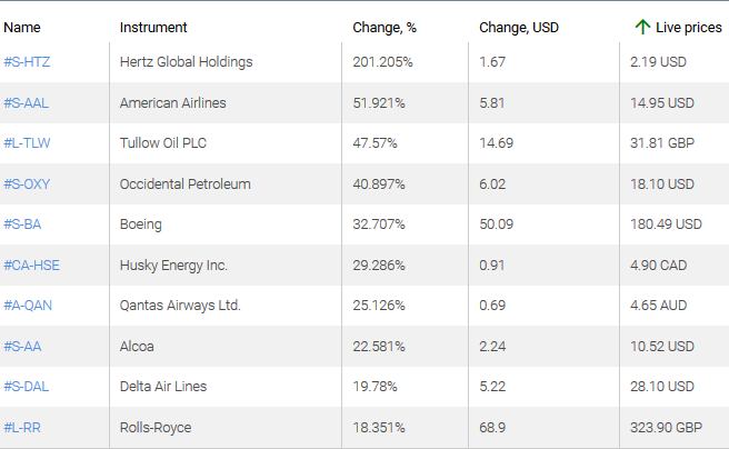 market sentiment ratio long short positions