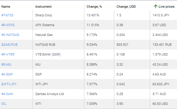 market sentiment ratio long short positions