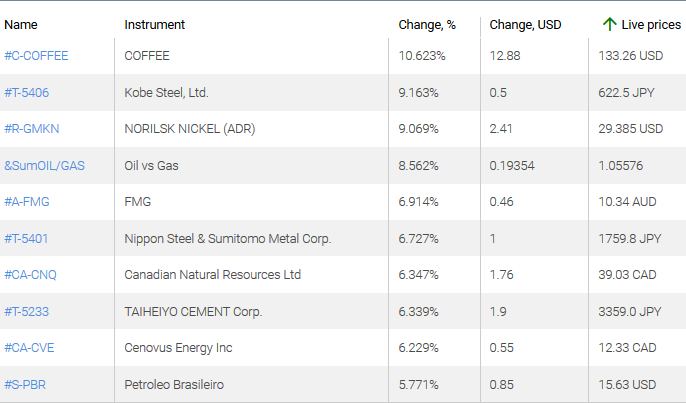 market sentiment ratio long short positions