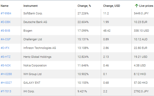 market sentiment ratio long short positions