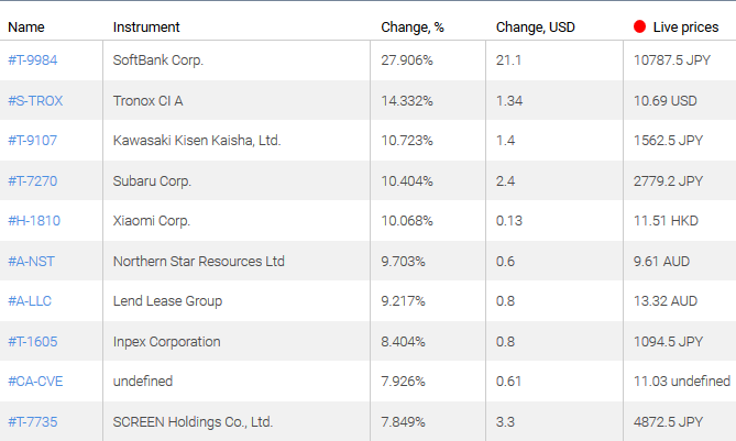 market sentiment ratio long short positions